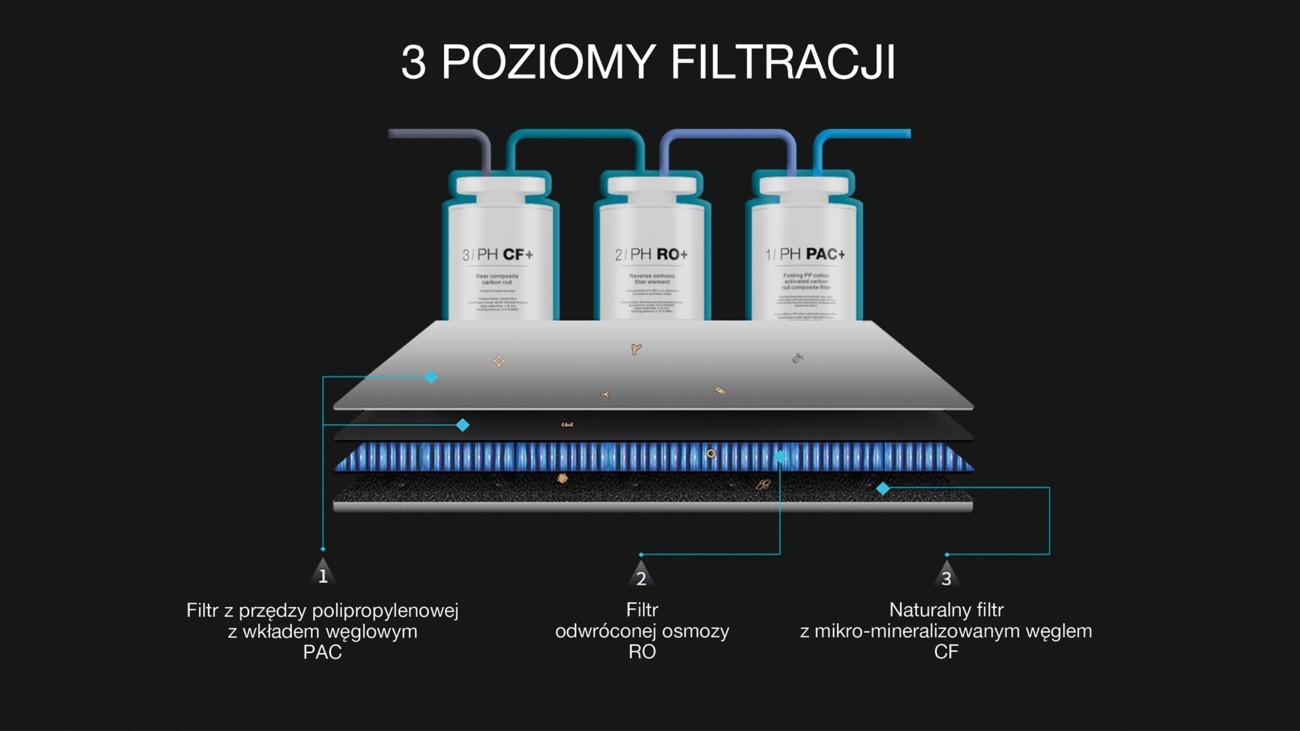 Wysoka jakość i bezpieczeństwo